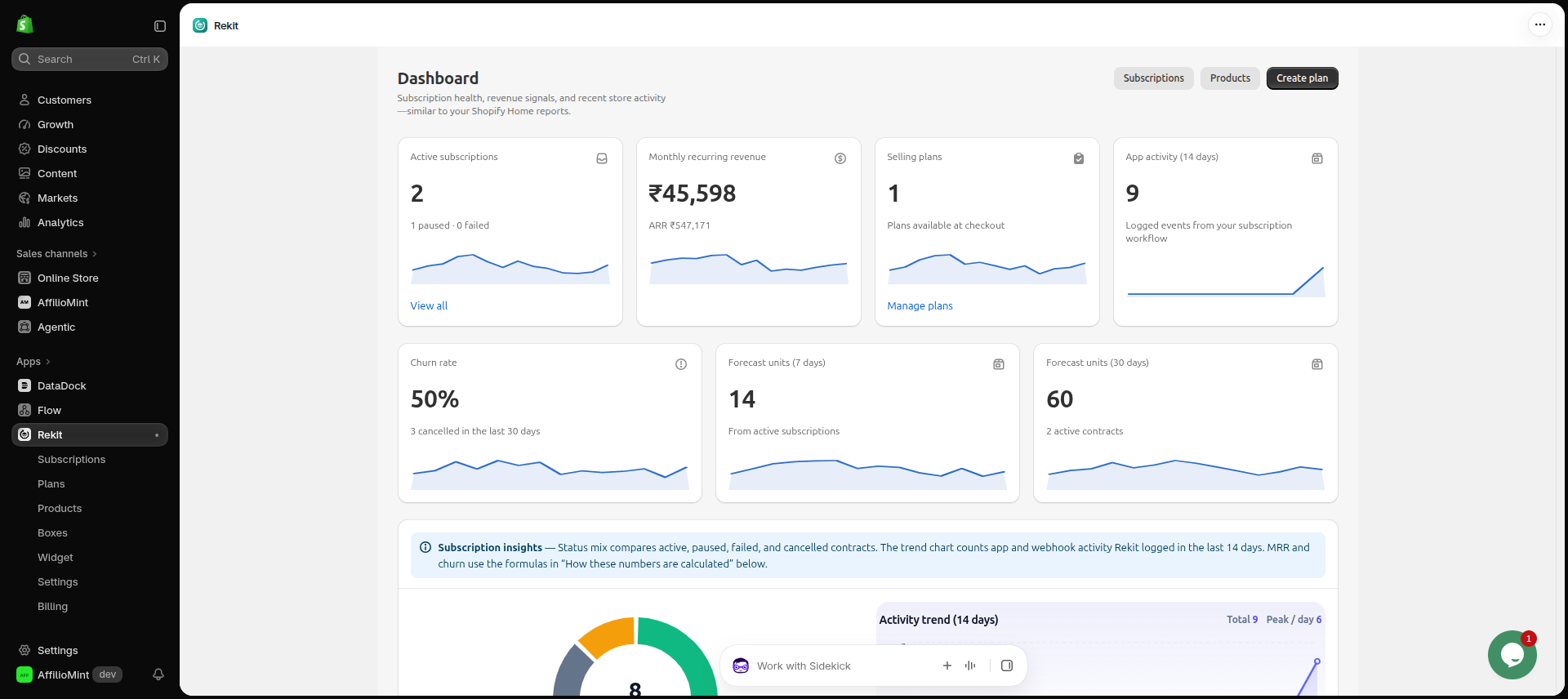 Rekit dashboard with active subscriptions, monthly recurring revenue, churn rate and 7- and 30-day unit forecasts